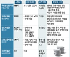[단독]朴정부들어 국토교통 박물관에만 3000억+α…하천박물관도 추진
