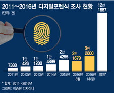 [단독]경찰에 털리는 스마트폰·노트북 폭증…개인정보 사각지대