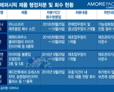 아모레, 브랜드숍 화장품 제조정지 처분받아