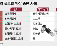 한미약품 항암제 임상중 2명 사망…신약개발 높은 벽 재확인