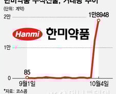 한미약품, 선물거래 평소 140배… 투기세력 몰렸다