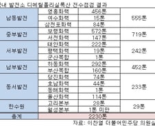 [단독]독성 '디메틸폴리실록산' 2230톤, 우리바다에 뿌려졌다