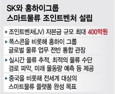 [단독]SK, 홍하이와 합작 中 '스마트물류' 진출…폭스콘 물량 전담