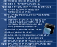 삼성전자 '갤노트7' 13일부터 연말까지 교환·환불