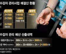 [단독]해외수감자 예산 41% 불용…멕시코 '집으로 가는길' 예고된 참사