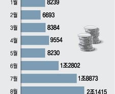 [단독]보금자리론, 내년에도 소득 많으면 이용 못한다