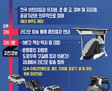 [그래픽뉴스]'큰 지진' 온다면… 19일 지진대피훈련