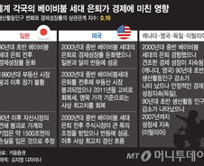 환갑 앞둔 58년 개띠… 고령화는 증시에 재앙일까 