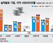 [내일의전략]냉온탕 오가는 실적 시즌