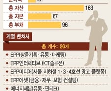 [단독]KB투자證 벤처연합 '500볼트' IPO 주관 맡는다