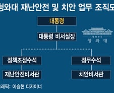 [단독]'최순실쇼크'에 대통령회의 줄줄이 취소…'국정공백' 우려