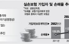 [단독]실손보험, 내년부터 보험료 저렴한 '단독형'만 판매된다