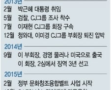 "억울하다"…이미경 CJ그룹 부회장 수차례 눈물흘려