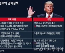 트럼프 정책 뜯어보니… 세율인하-고립주의-보호무역
