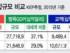 트럼프 당선…TPP '지고' RCEP '뜬다'