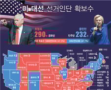 [그래픽뉴스] '숨어있던 그들' 누가 트럼프를 택했나