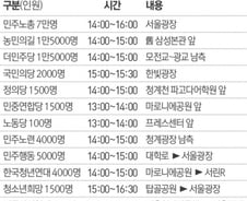 [그래픽]11월12일 민중총궐기 부문별 대회