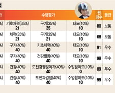 [단독]정유라 체육 수행평가, 최순실 방문후 '만점'