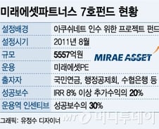 [단독]"PEF 성과보수 깎자" 박현주회장 속내는