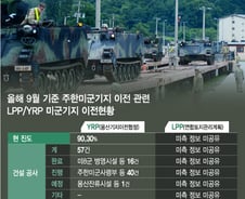 [단독]사드 속도내는 정부, 8조원투입 주한미군기지이전 현황도 몰라
