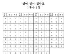 2017학년도 수능, 영어 영역 정답표 홀수형