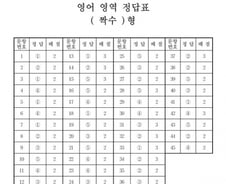 2017학년도 수능, 영어 영역 정답표 짝수형