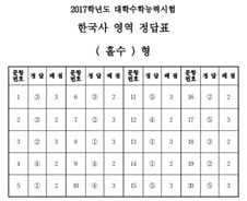 2017학년도 수능 한국사 영역 답안지(홀수)