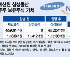 이재용 지원하느라 국민연금 5900억원 날렸다?