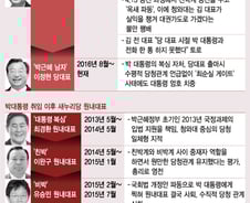 "찍히면 죽는다"…수직적 당청관계가 만든 '최순실 게이트'