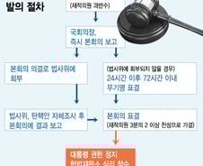 야3당 탄핵안 다음주 제출 가닥…12월9일 표결 마지노선