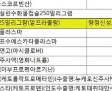 [단독]청와대, 최순실 처방받은 향정신성 의약품 구매