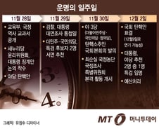 [그래픽뉴스] 한국호 명운 걸린 '운명의 일주일'