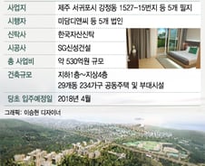 [단독] 한국자산신탁 530억대 제주 빌라타운 '좌초 위기'…투자자 피해 우려 