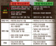 [그래픽뉴스]국정 역사교과서, 뭐가 달라졌나?