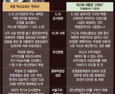 [단독]국정 역사교과서, 박근혜 기관지 '근화보' 토대로 만들었나