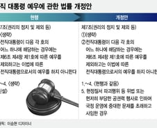 '명예로운 퇴진'은 없다…朴대통령에 전직대통령 예우 박탈 추진