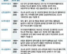 2017년, 삼성전자만으로 코스피 100포인트 더 간다 