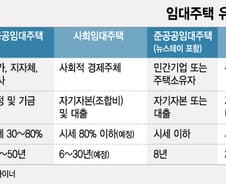 [단독]시세보다 20%이상 저렴한 '서민용 뉴스테이' 공급 추진