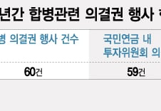 [단독]국민연금, 10년간 합병관련 의결권전문위 위탁은 1건