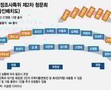 [인포그래픽]차은택 김기춘등 제2차 청문회 증인배치도