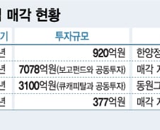 [단독]'매각무산-협상교착' KTB PE 묶인돈 1.1조 어쩌나  
