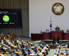탄핵표결 카운트다운..朴대통령 탄핵소추안, 국회 본회의 보고(상보)