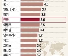 탄핵으로 정권 심판…코스피, 저평가 벗는다