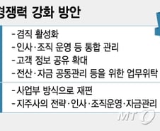 [단독]금융지주, 자회사 법무·인사·홍보 통합 관리한다