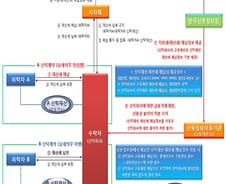 [단독]"1원만 세금연체때 금융거래 금지" 부동산신탁사 '초비상'