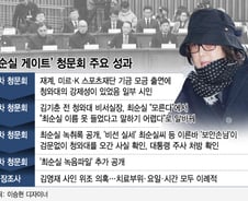 "최순실 이름은 알았다"..맹탕 청문회 속 성과도