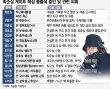 '말 바꾸기'보다 심각한 '불출석' 증인…청문회 한계 극복할까