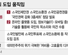 촛불이 만든 '랜선 민주주의' 등장…직접 민주주의 욕구 폭발