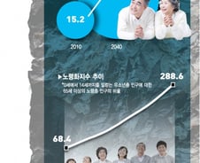 20년전 일본보다 더 걱정되는 한국… 왜 소비인가