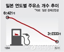 삶에 침투한 日 소비정체… 밥부터 줄였다